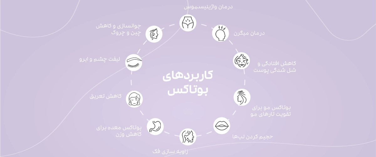 لیست کاربردهای بوتاکس که مشخص شده