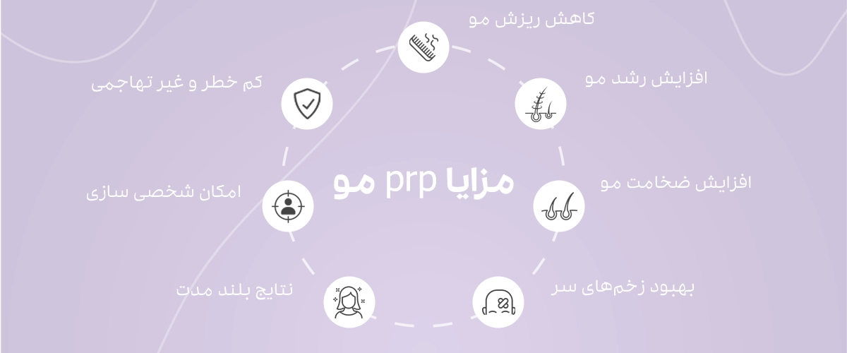 مزایا پی آر پی مو که لیست شده اند.