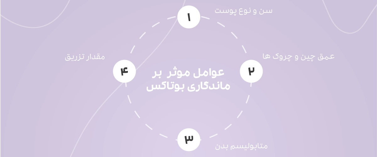 عوامل موثر بر ماندگاری بوتاکس