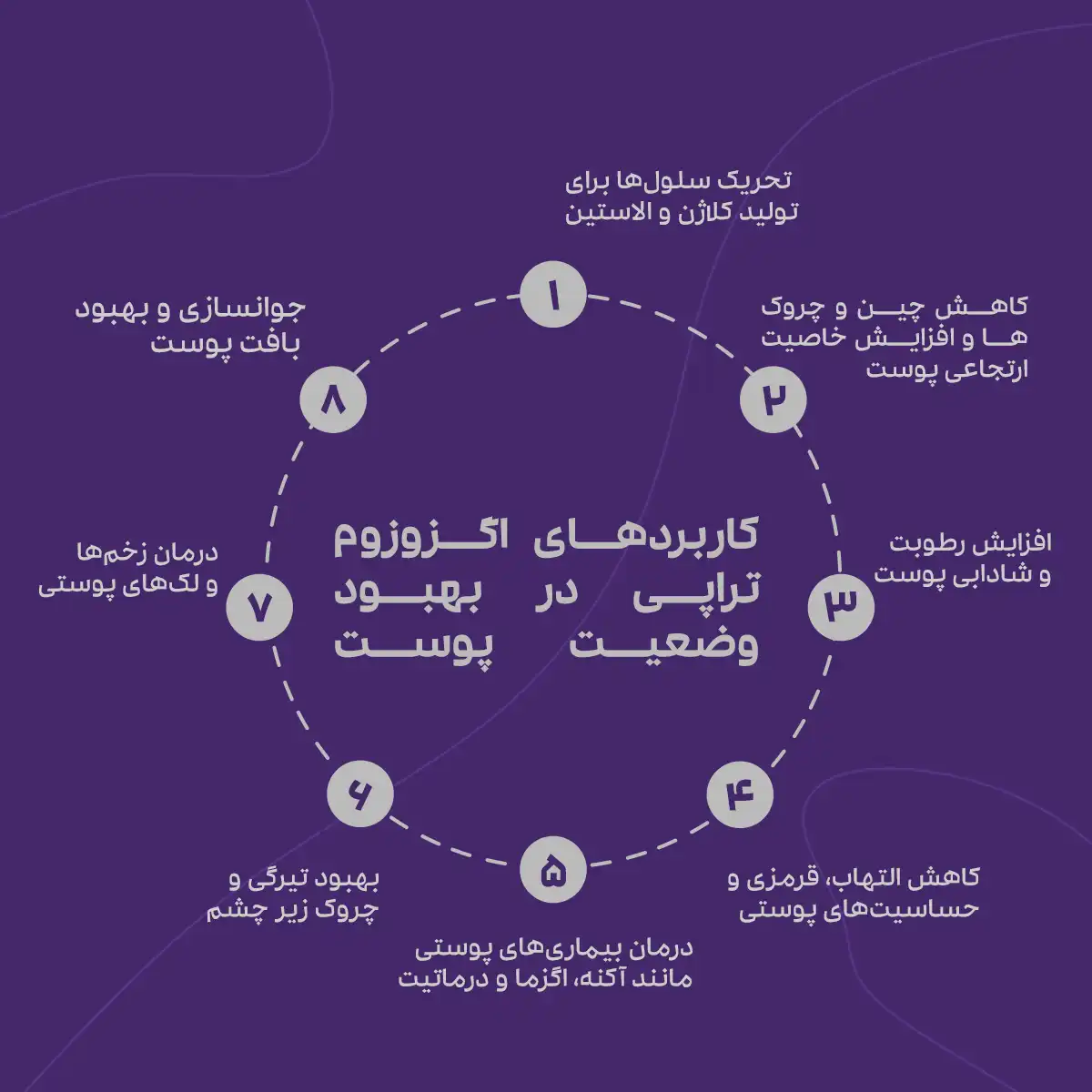 کاربردهای اگزوزوم‌ تراپی در بهبود وضعیت پوست