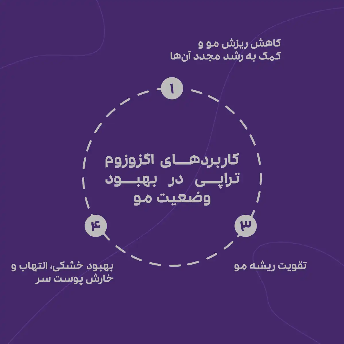 کاربرد‌های اگزوزوم تراپی در بهبود وضعیت مو