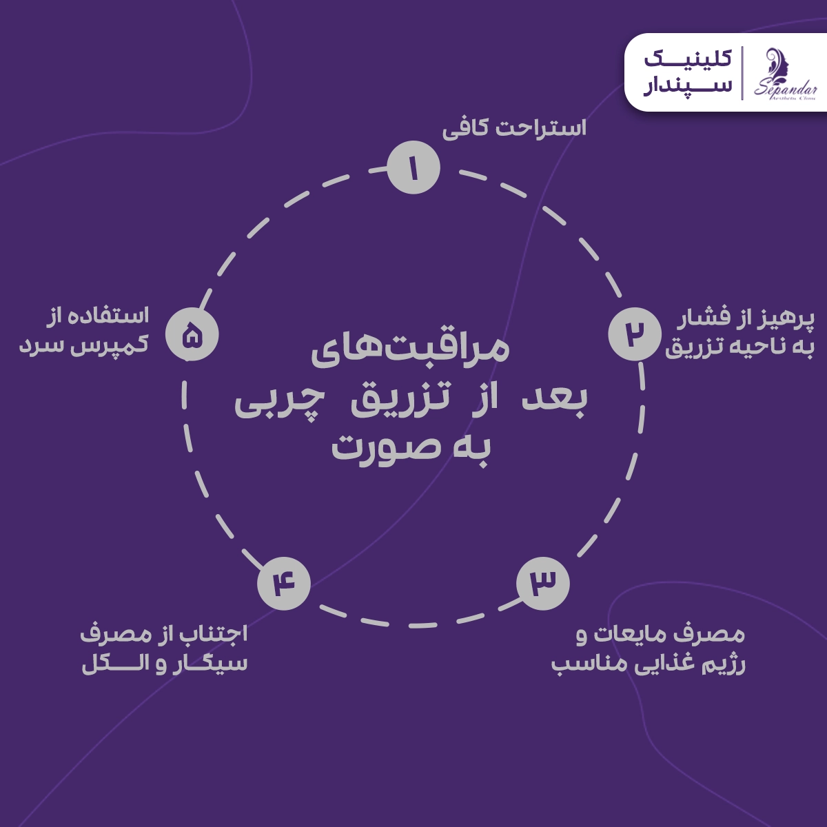 یک تصویر اینفوگرافیک راجع به مراقبت های بعد از تزریق چربی به صورت