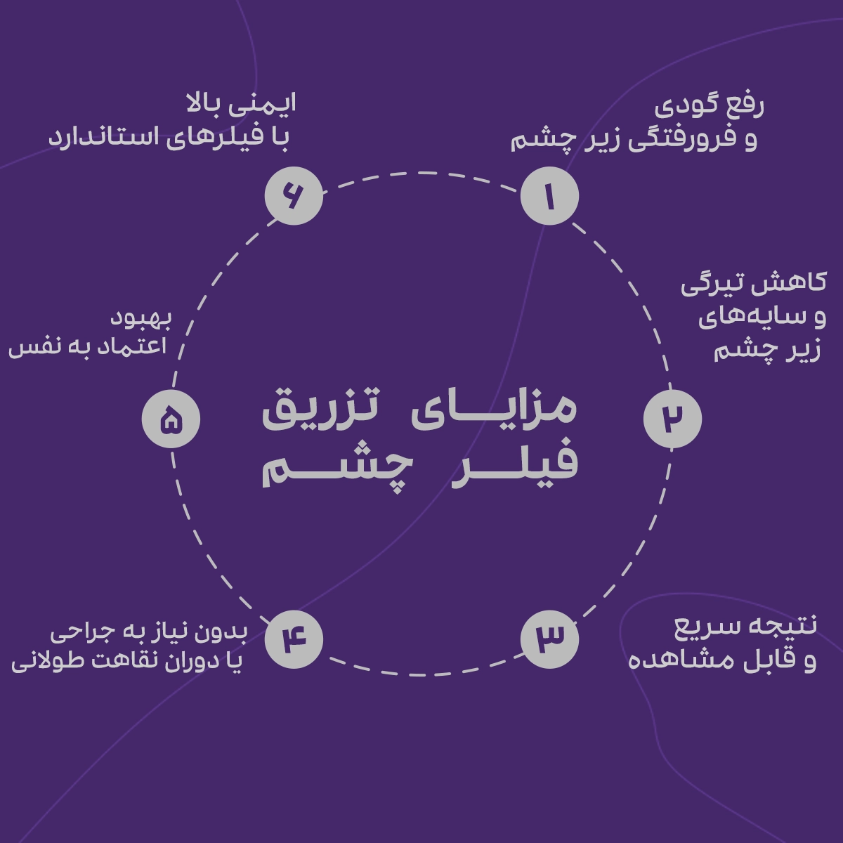 اینفوگرافیک مزایای تزریق فیلر چشم: -رفع گودی و فرورفتگی زیر چشم -کاهش تیرگی و سایههای زیر چشم -نتیجه سریع و قابل مشاهده -بدون نیاز به جراحی یا دوران نقاهت طولانی -بهبود اعتماد به نفس -ایمنی بالا با فیلرهای استاندارد
