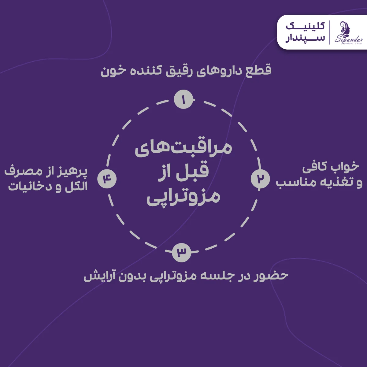 اینفوگرافیک مراقبتهای قبل از مزوتراپی شامل این موارد:
-قطع داروهای رقیق کننده خون
-پرهیز از مصرف الکل و دخانیات
-خواب کافی و تغذیه مناسب
-حضور در جلسه مزوتراپی بدون آرایش