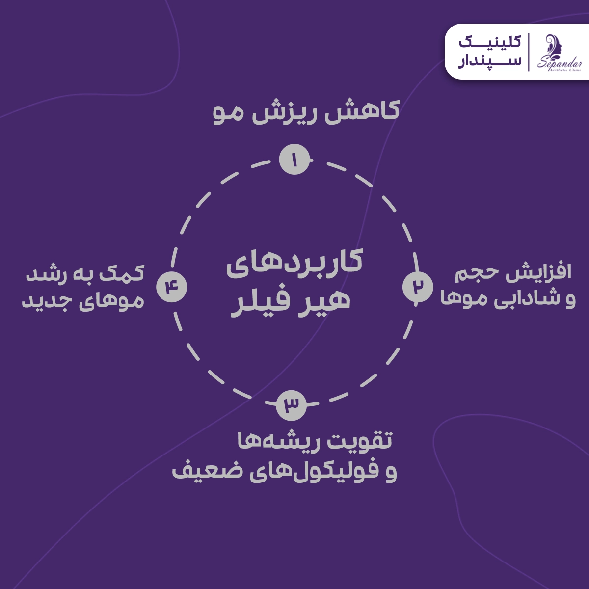 اینفوگرافیک کاربردهای هیر فیلر شامل این موارد:
کاهش ریزش مو
افزایش حجم و شادابی موها
تقویت ریشهها و فولیکولهای ضعیف
کمک به رشد موهای جدید