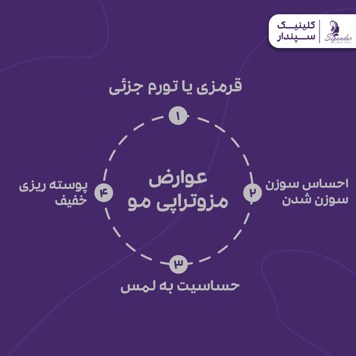 اینفوگرافیک عوارض مزوتراپی مو قرمزی یا تورم جزئی احساس سوزن سوزن شدن حساسیت به لمس پوسته ریزی خفیف